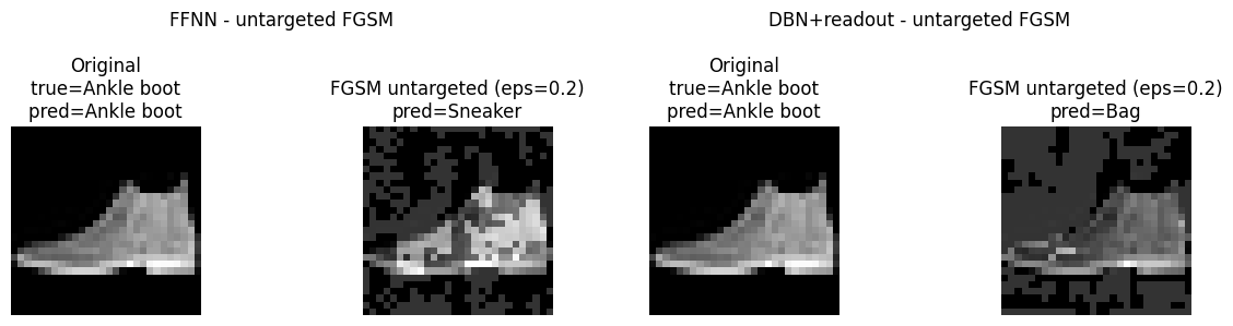 The same ankle boot attacked with untargeted FGSM at ε = 0.2: the feed-forward network predicts sneaker, the DBN predicts bag.