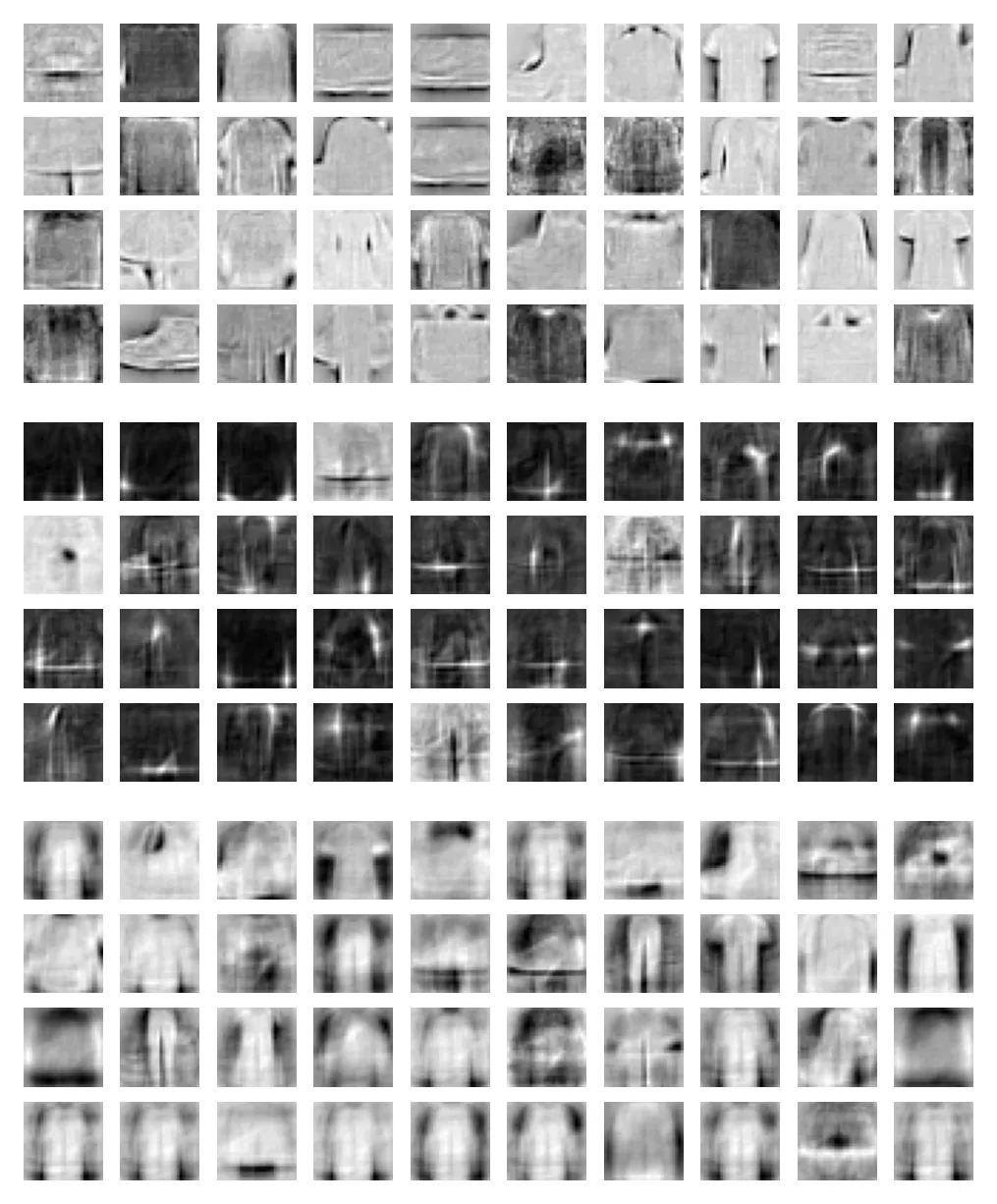 Receptive fields of the first 40 units of each layer, projected into pixel space: H1 on top, then H2, then H3.